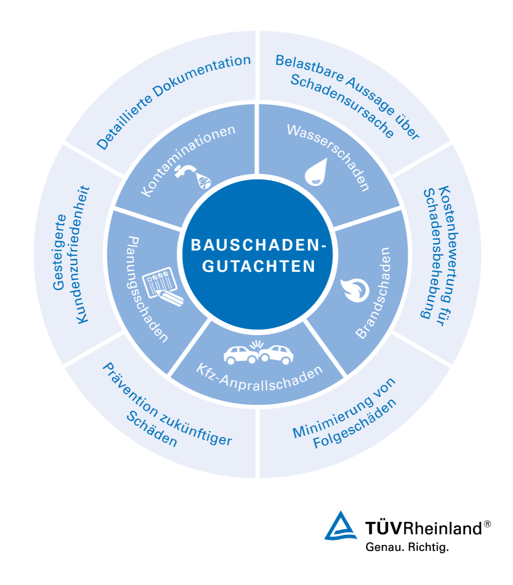 Wir unterstützen Sie bei der Bewertung von Bauschäden. Gutachten für Bauchschäden