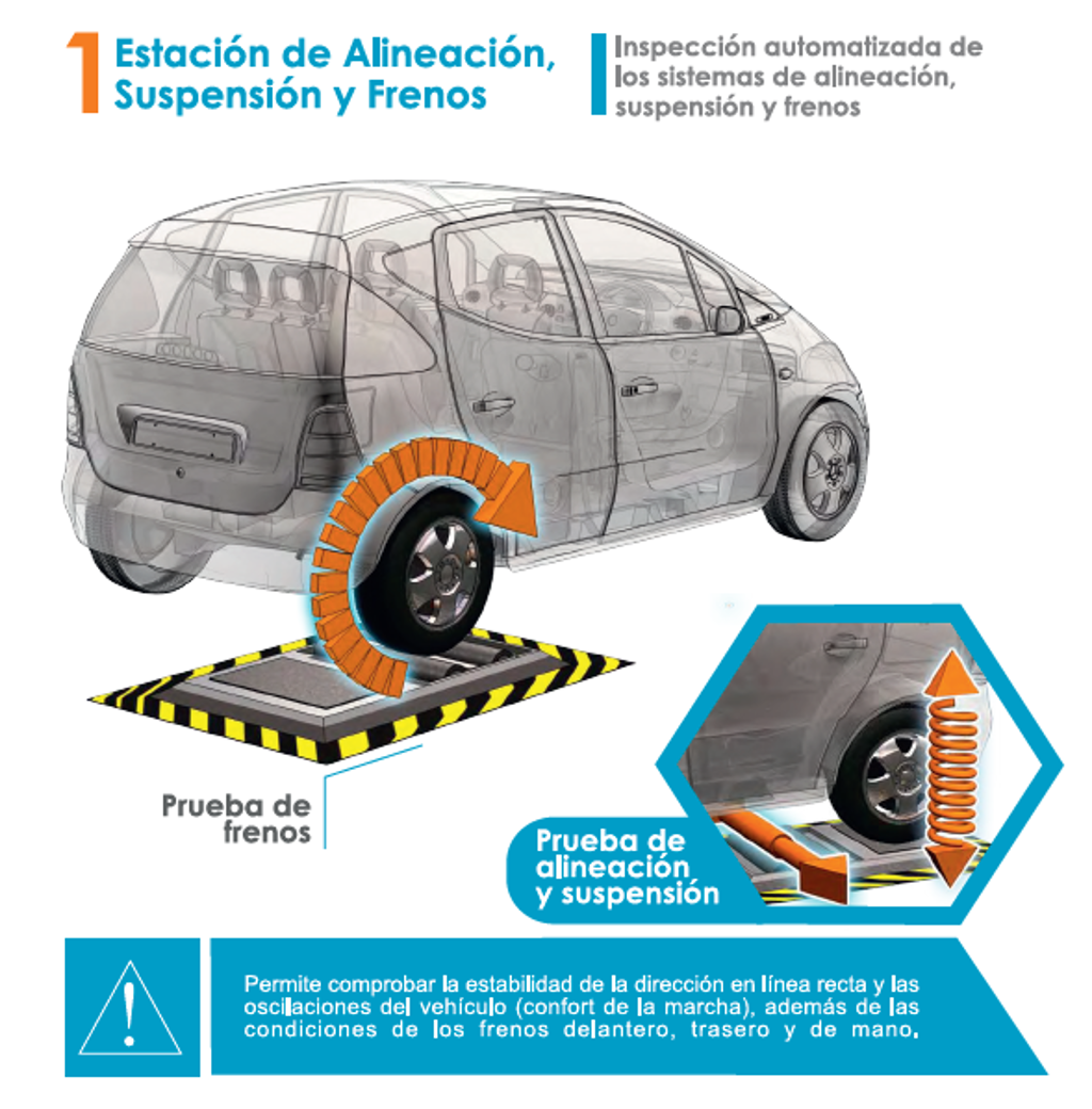 Etapas De Rt Y Mas Cl Tuv Rheinland