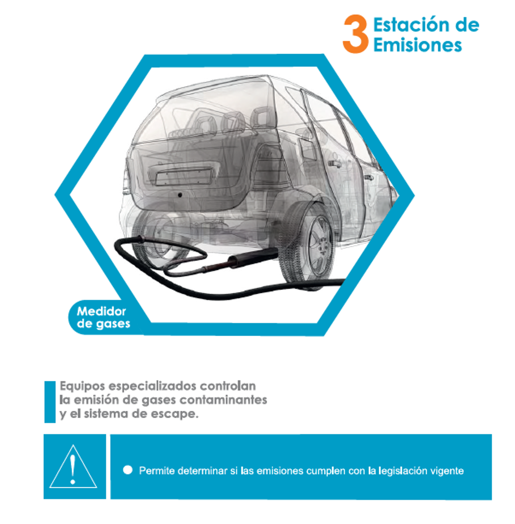 Etapas De Rt Y Mas Cl Tuv Rheinland