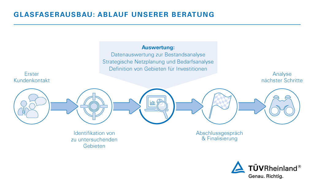 Beratung Glasfaserausbau