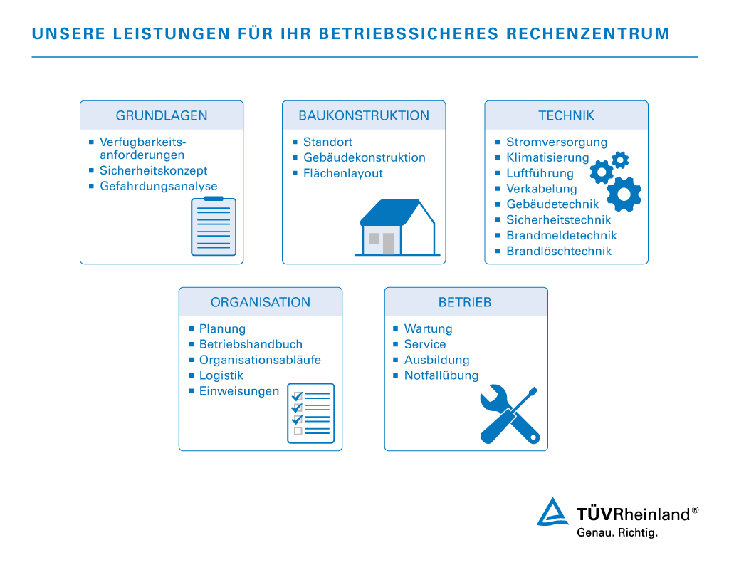 Schaubild Data Center Services TUEV Rheinland