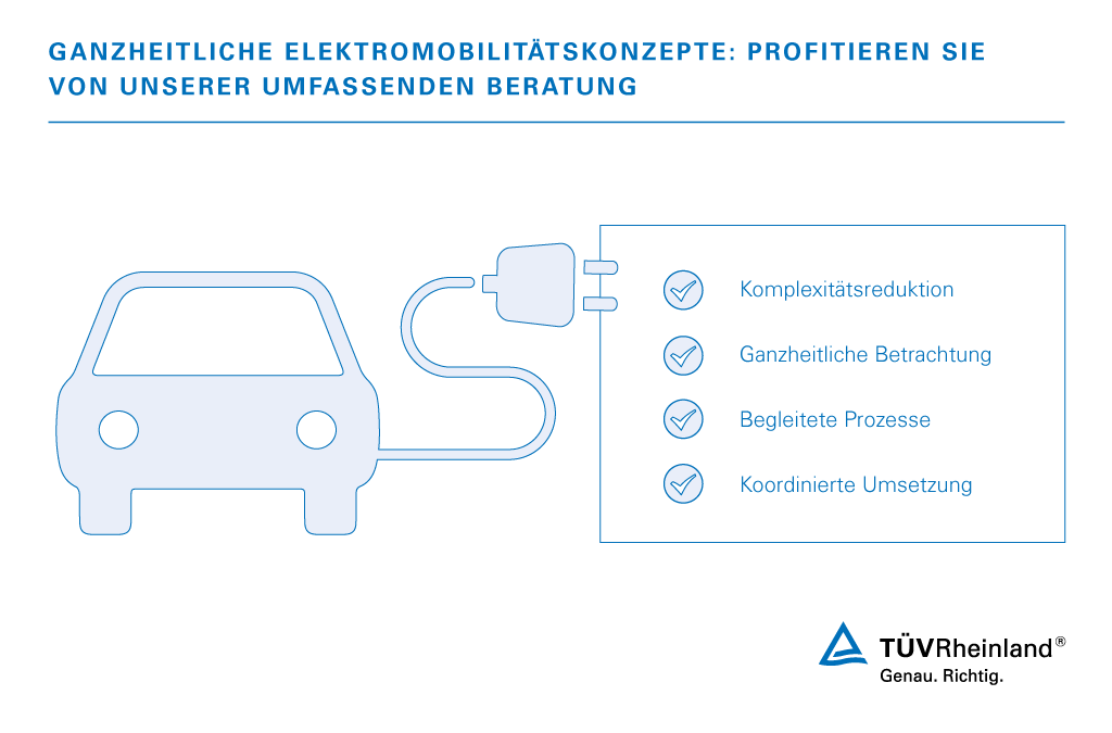 Elektromobilitaetskonzepte mit TUEV Rheinland