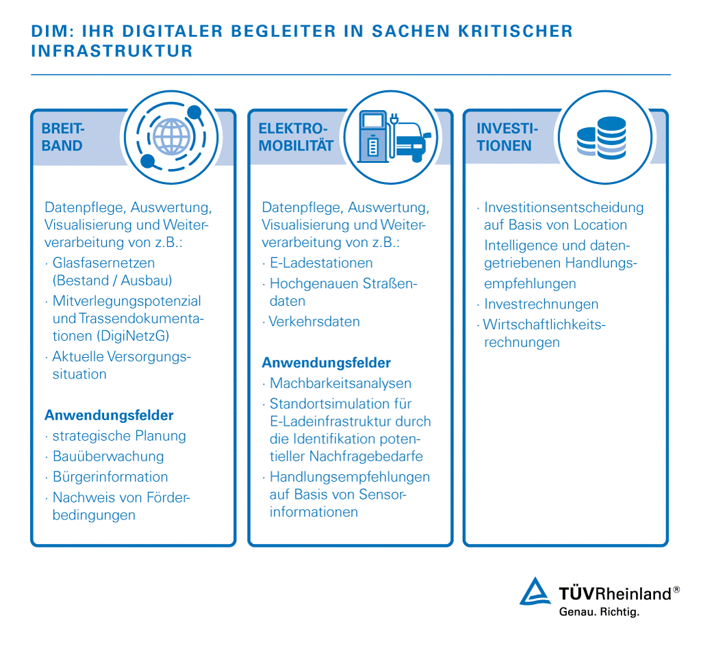Unsere DIM-Plattform bietet eine intuitive Daten- und Darstellungsumgebung für digitale Infrastrukturen. Digitales Infrastrukturmanagement (DIM) TUEV Rheinland