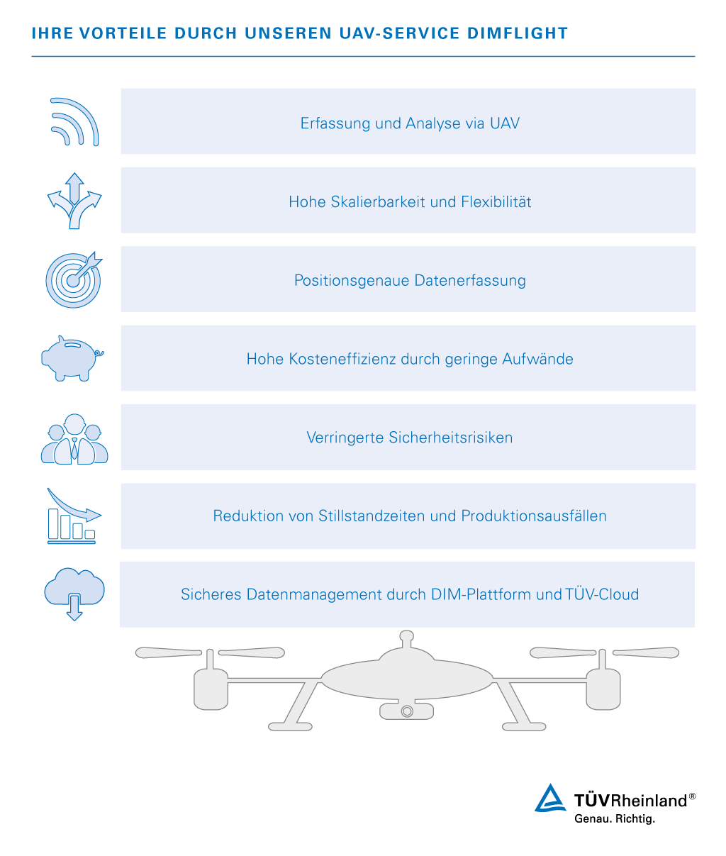DIMflight digitales Infrastrukturmanagement TUEV Rheinland