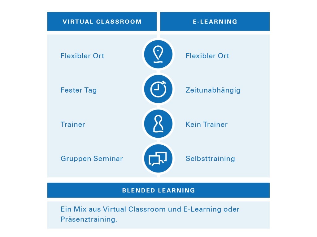 E-Learning TUV Rheinland