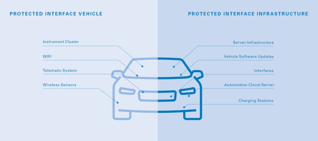 Automotive Cyber Security Courses Powencomm automotive-cyber-security-courses-powencomm