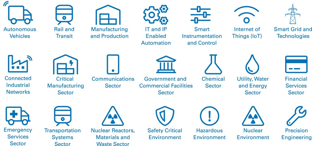 TÜV Rheinland: Industrial Security