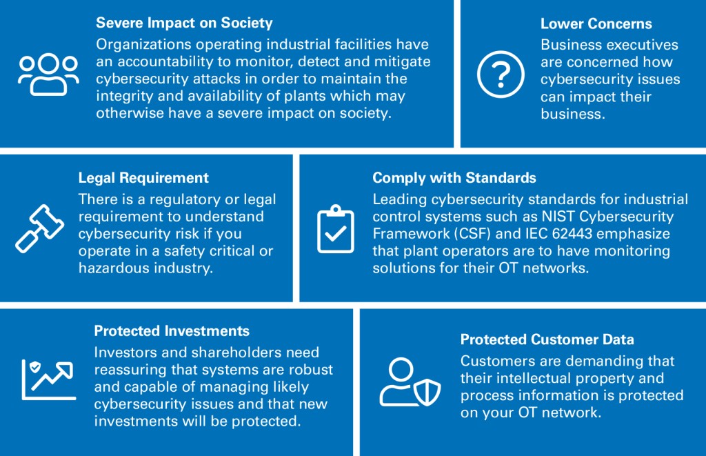 TÜV Rheinland: Industrial Security