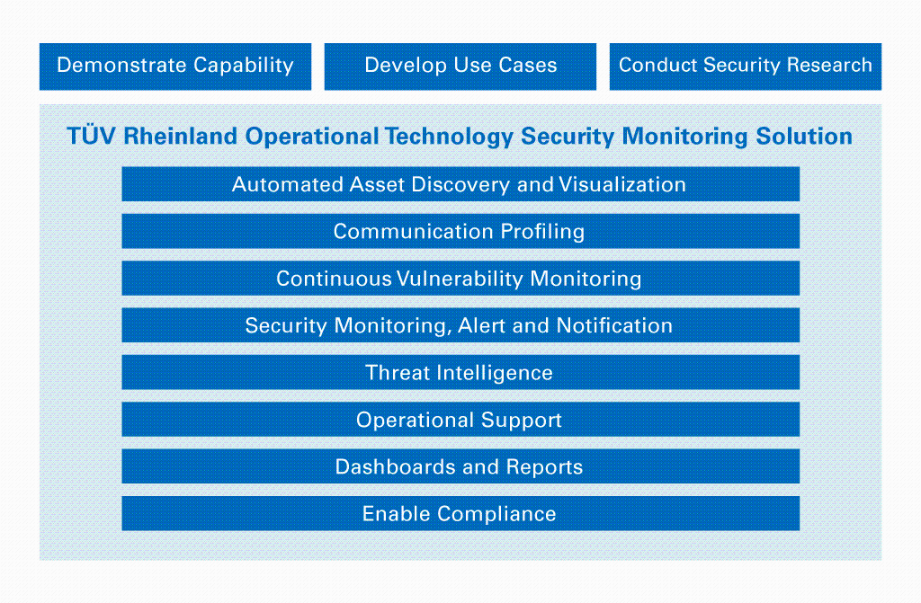 TÜV Rheinland industrial security graphic