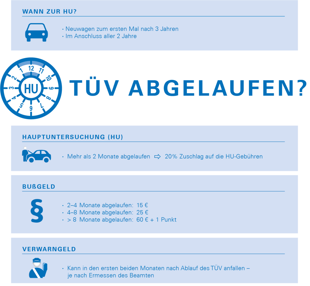 Kosten Tuv Uberziehen De Tuv Rheinland