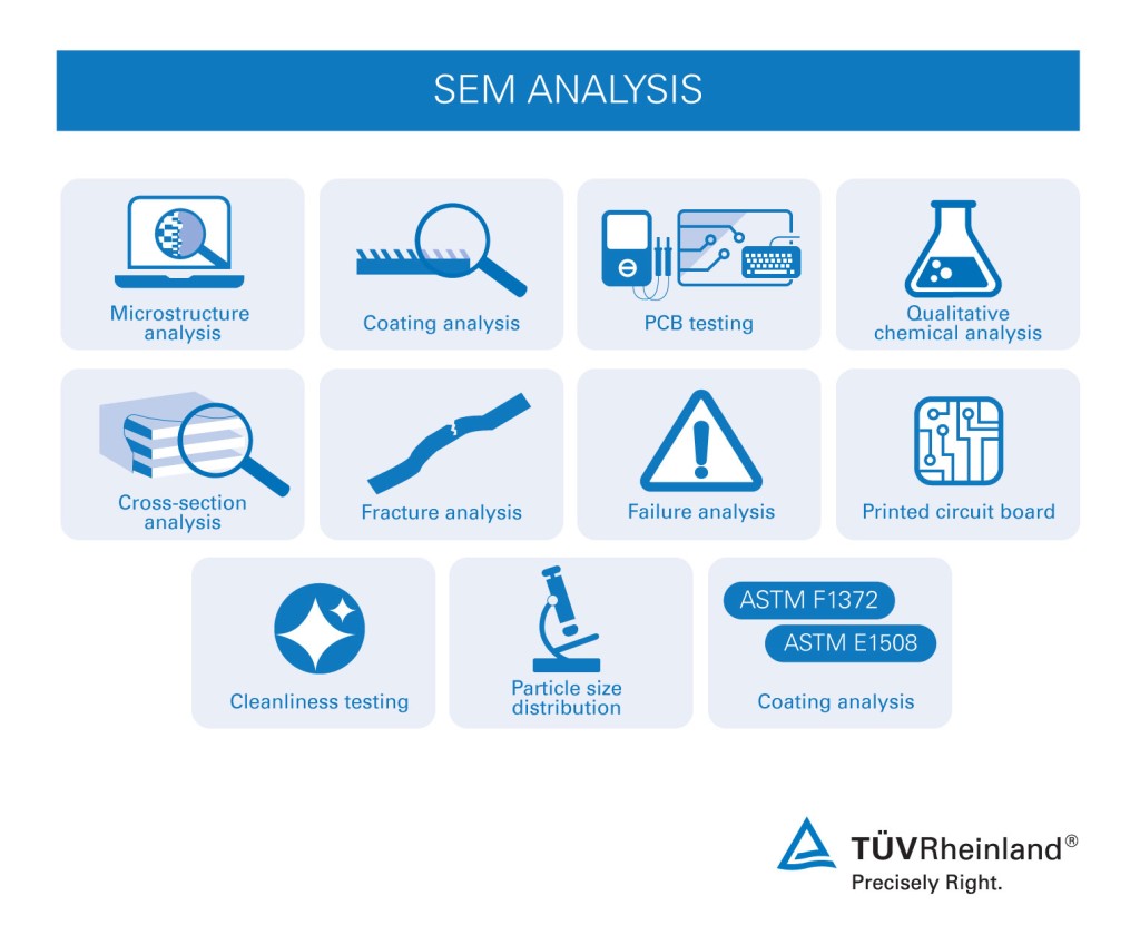 SEM EDX Testing by TUV Rheinland India.