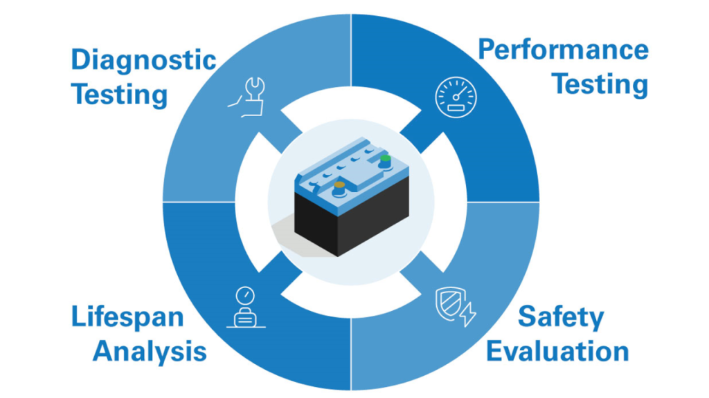 Automotive Battery Testing types - TÜV Rheinland