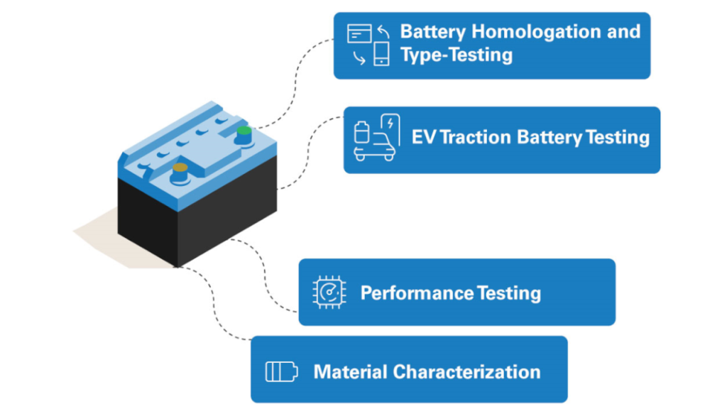 Key Testing areas of automotive battery tests by TUV Rheinland