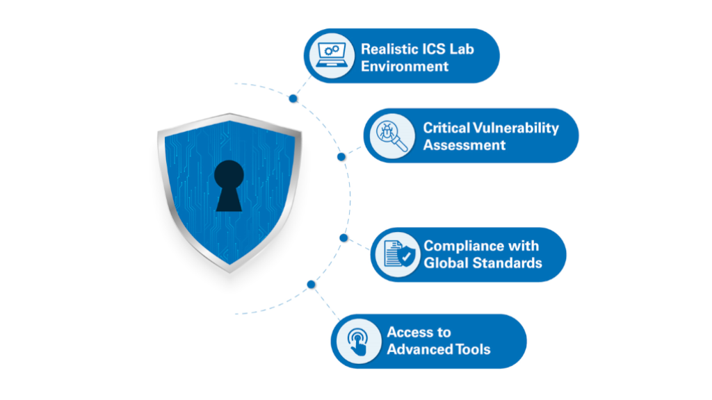 Why Choose Cybersecurity Training from TUV Rheinland India