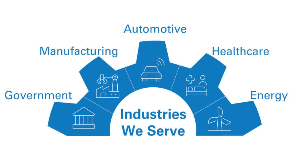 Industries We Serve