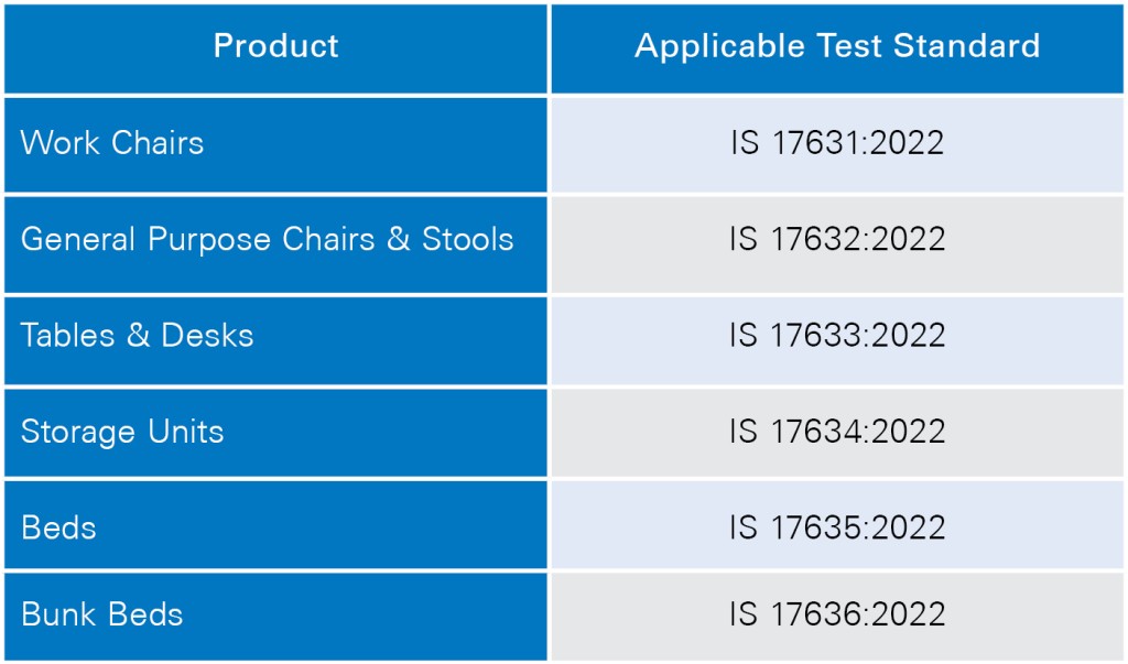 TUV Rheinland’s Furniture testing parameters.