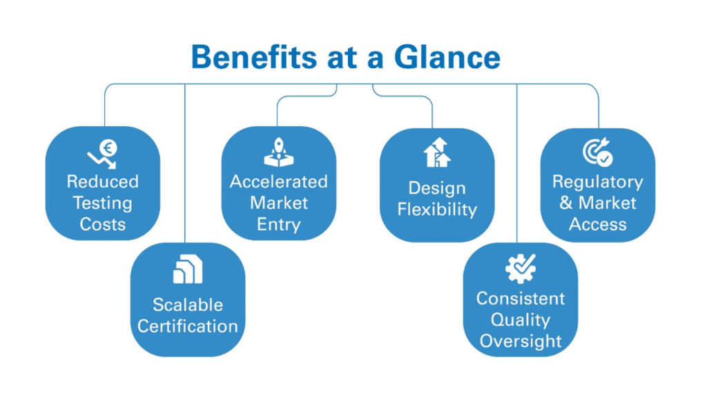 General Coverage Luminaries Scheme