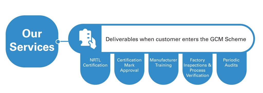 General Coverage Luminaries Scheme