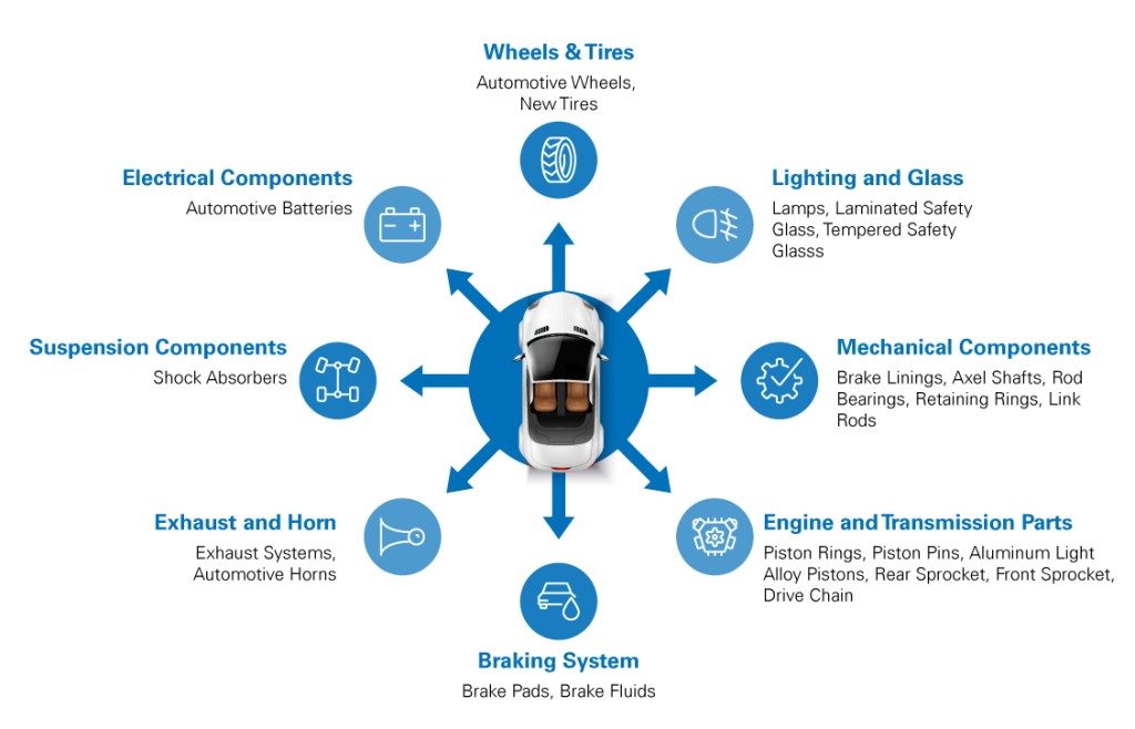 Automotive Components part of INMETRO certification