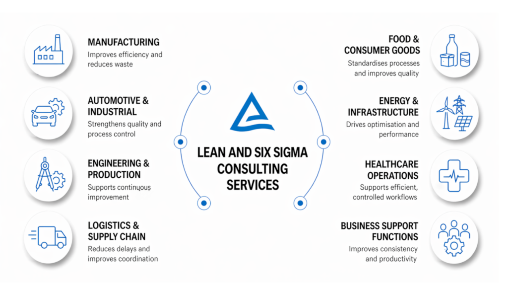 Lean Management and Six Sigma Consulting Services