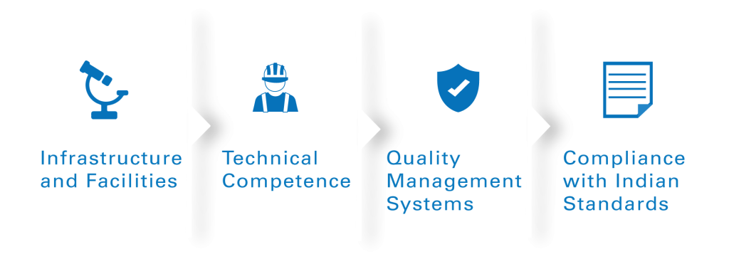 BIS Certification Criteria for Leather Product Testing