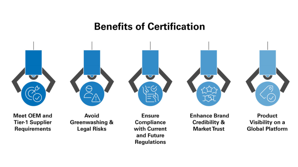Benefits of recycled content certification with TUV Rheinland