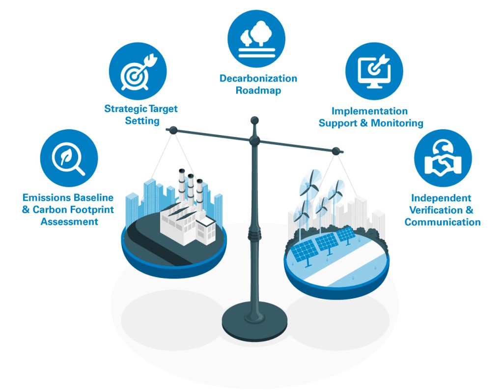 Tuv-Rheinland-Net Zero Services