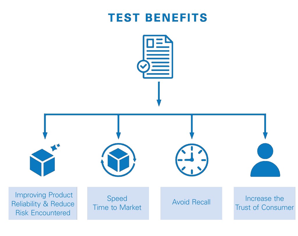 Types of Reliability Tests by TÜV Rheinland India