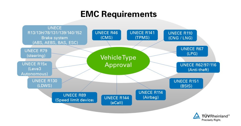 EMC-Requirement-For-Automotive