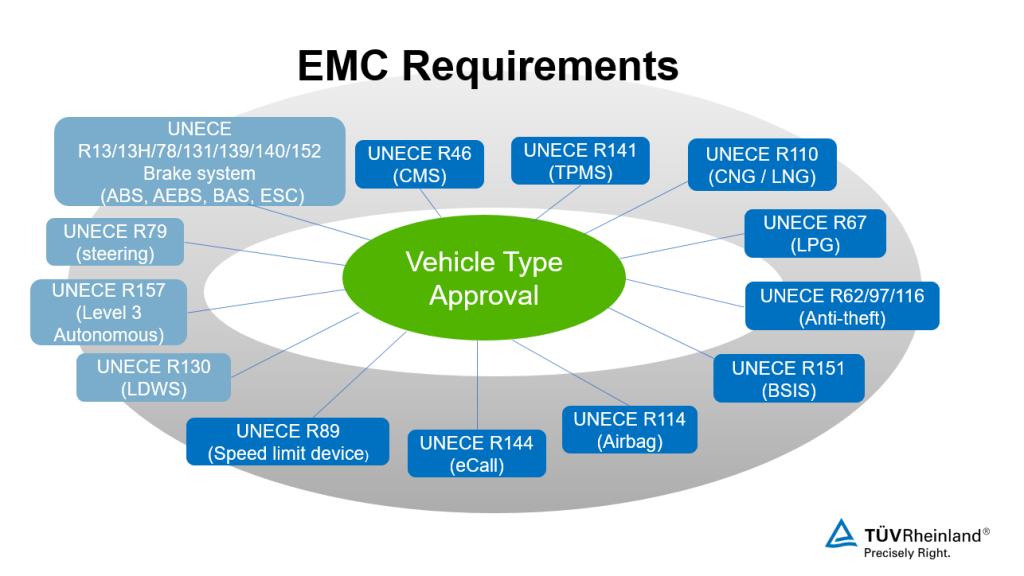 EMC-Requirement-For-Automotive
