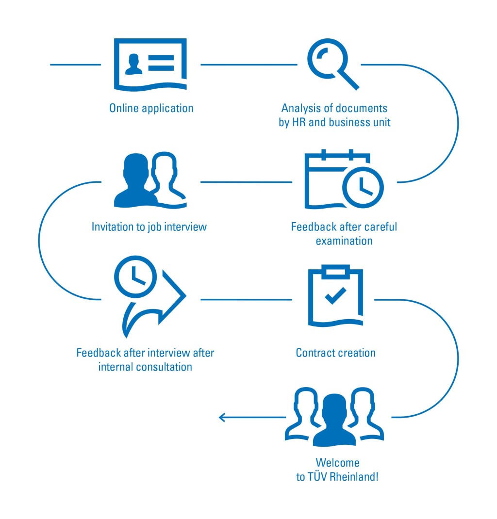 Application process at TÜV Rheinland