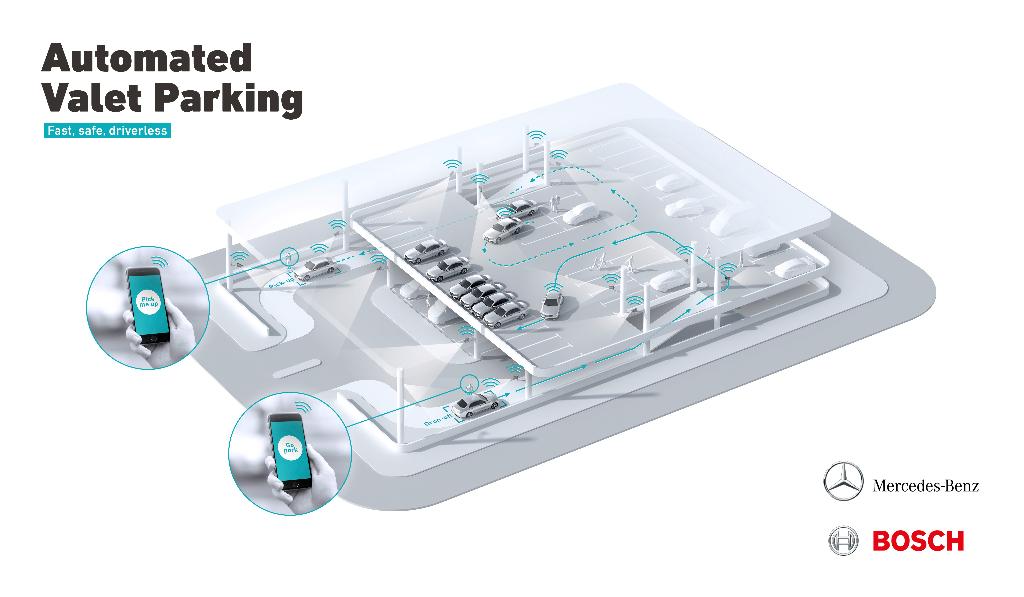 Automated valet parking
