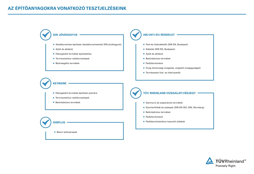 A TÜV Rheinland jól átgondolt vizsgálati jeleket biztosít az építőipari ágazat különböző termékcsoportjai számára.