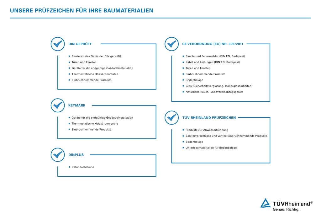 TÜV Rheinland bietet differenzierte Prüfzeichen für verschiedene Produktgruppen im Bauwesen.