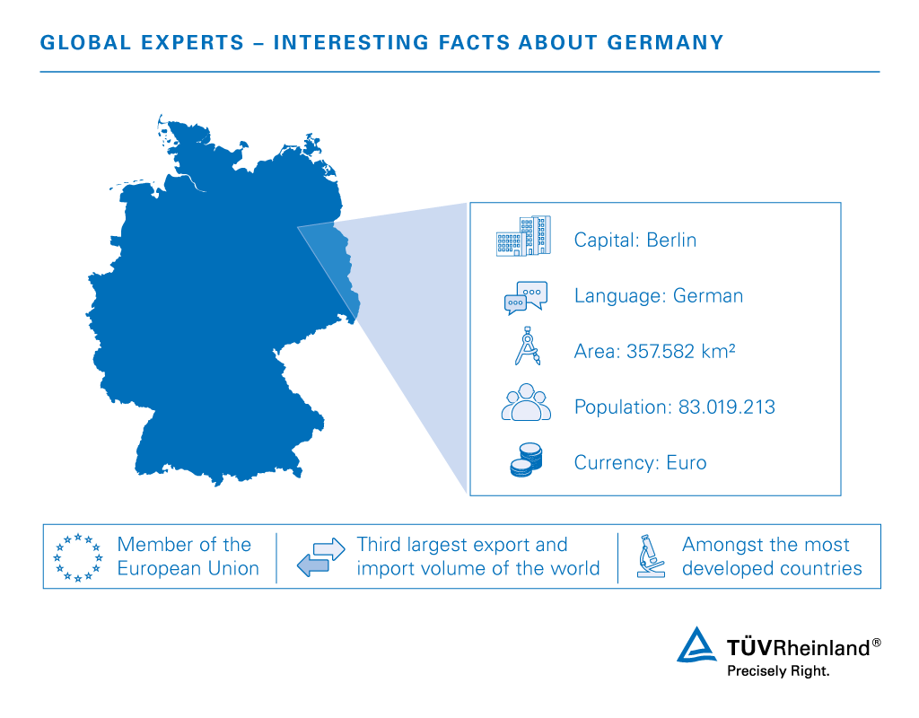 Global Experts – Interesting facts about Germany | TÜV Rheinland