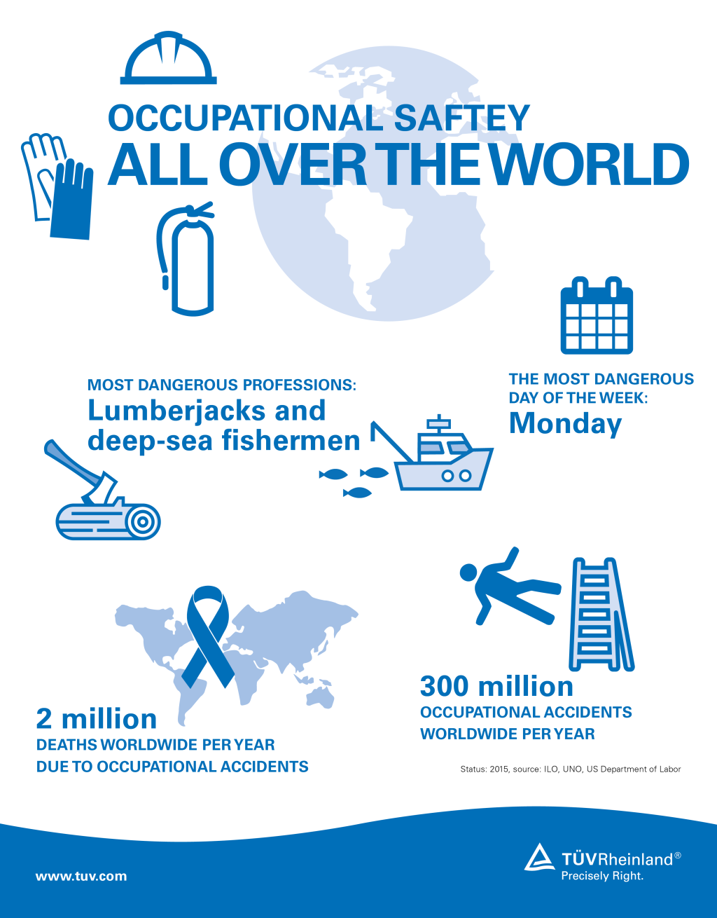 Occupational Safety all over the world