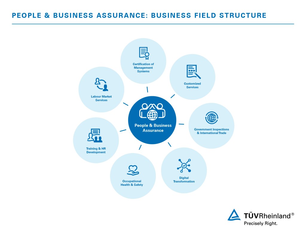 Business Assurance
