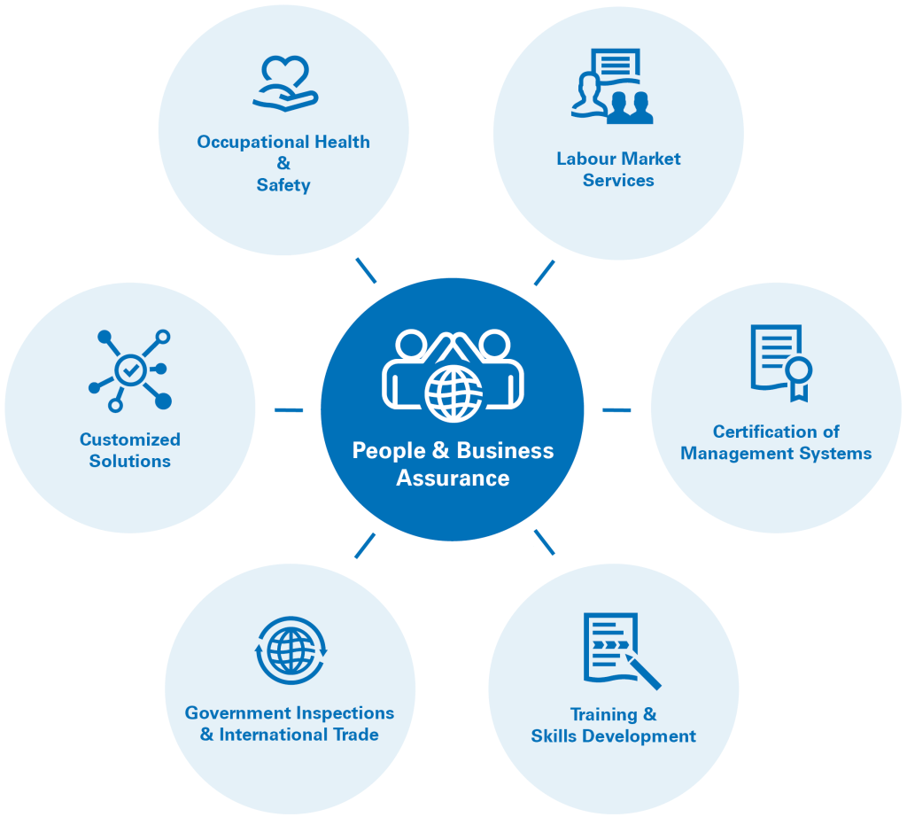 Business Assurance