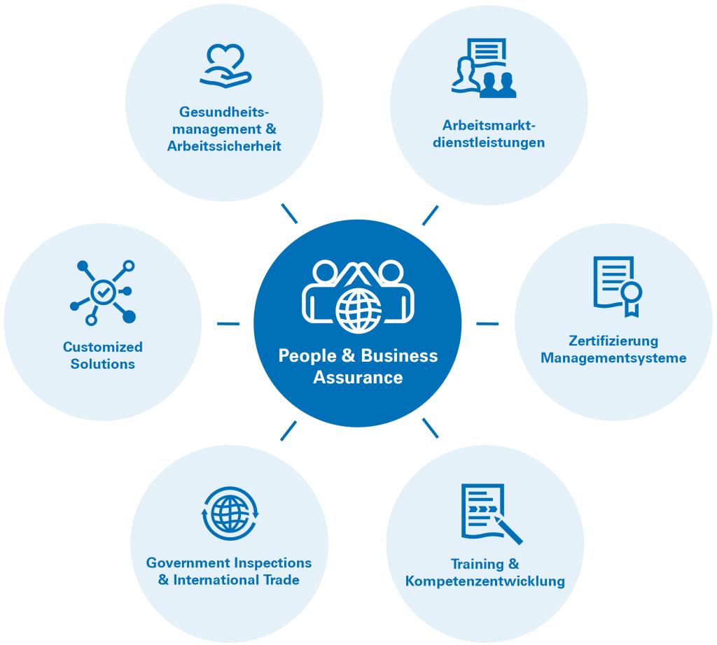 Business Assurance