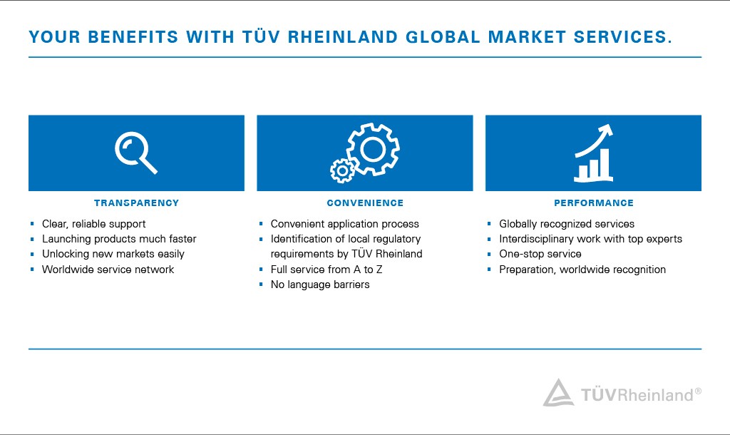 Global Market Services Benefits