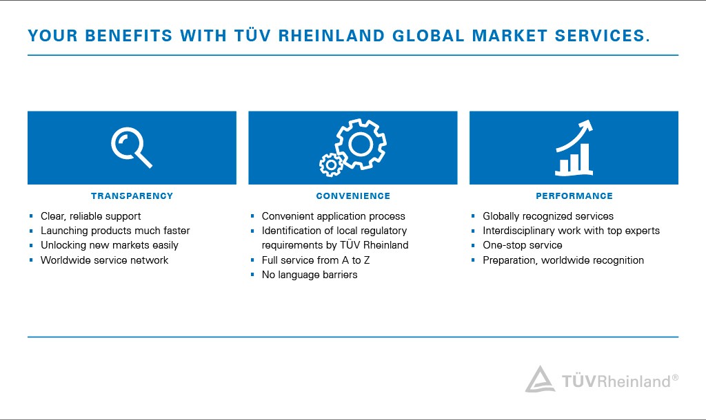 Market Access Services