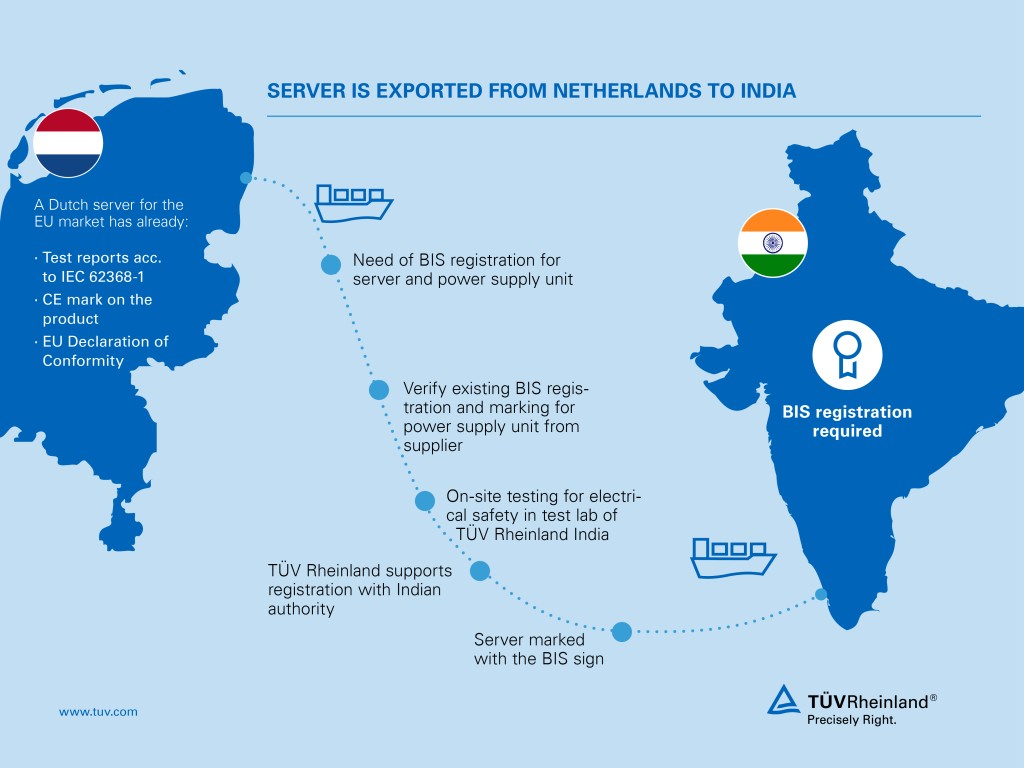 Graphic about your international market access