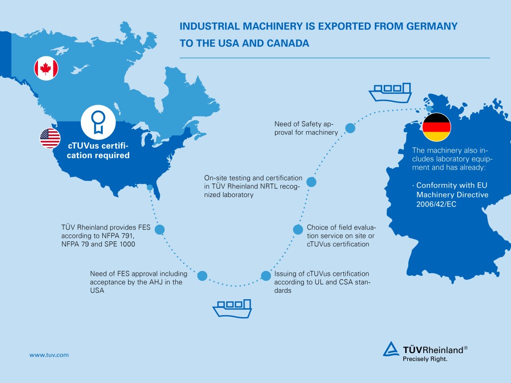Graphic about your international market access