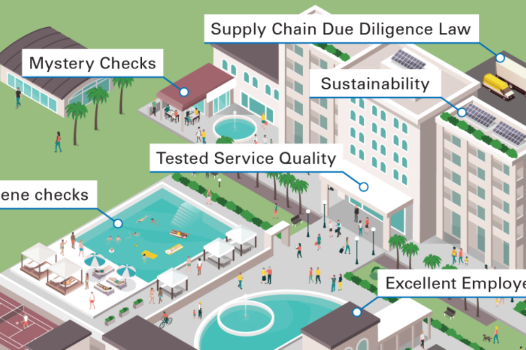 TÜV Rheinland Hotel Cert