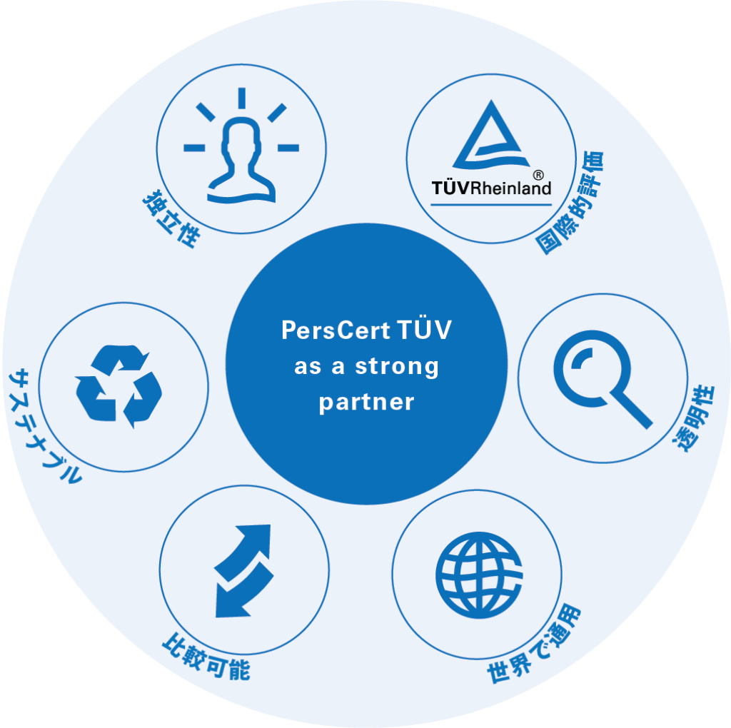 確立された評価