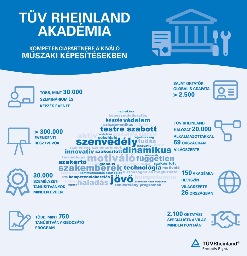 TÜV Rheinland Akadémia – vezető kompetenciafejlesztő partnere a magas szintű műszaki képesítések területén.