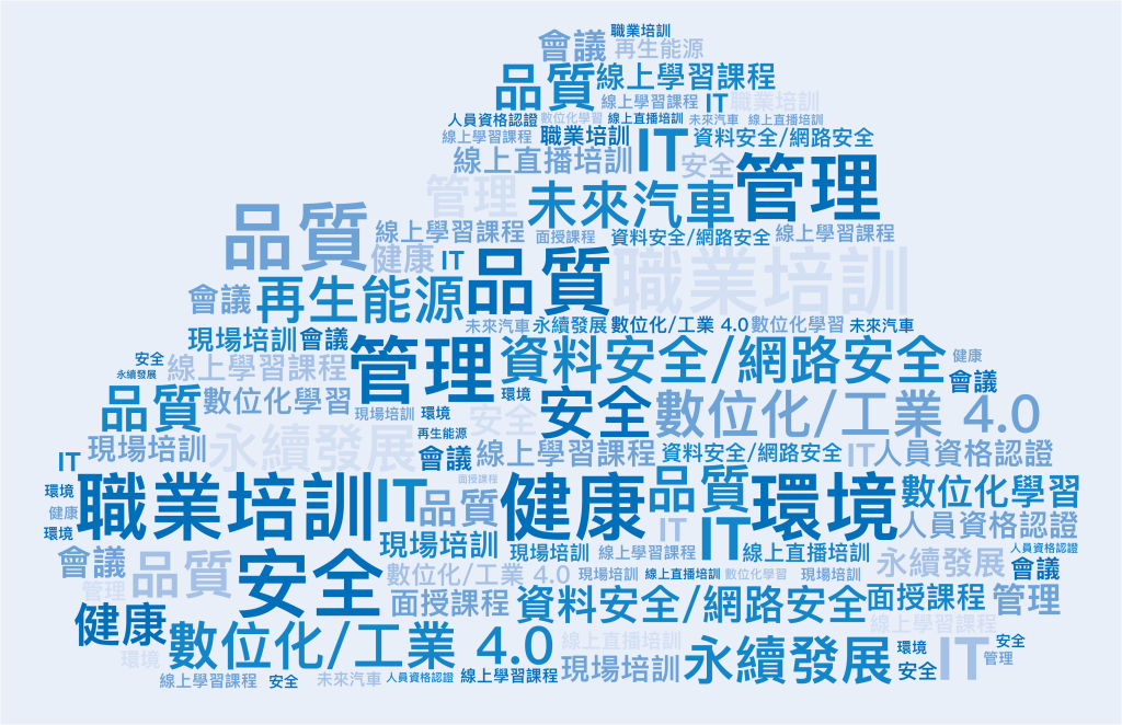 我們重點關注品質控管、環境管理、IT 安全和資料保護以及未來的課題 - 例如智慧型工廠