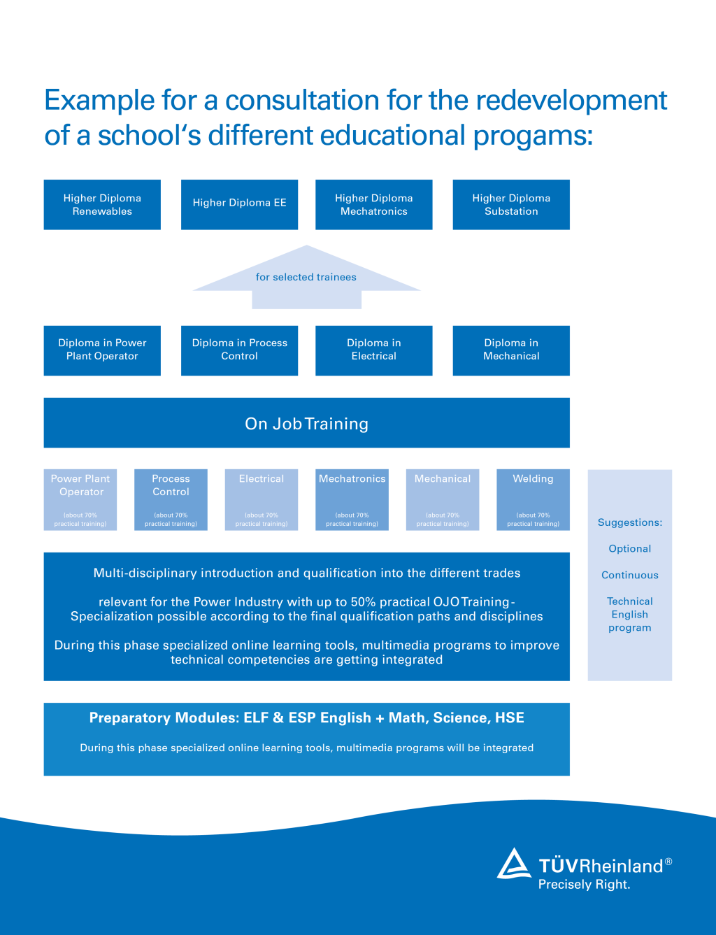 Example of a redevelopment of schools-based training curricula.