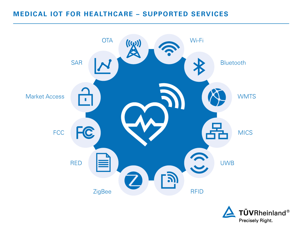 Guide to Smart Health Devices