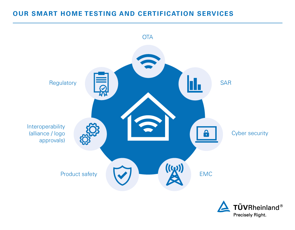 Penetration Testing: Smart Home IoT Devices